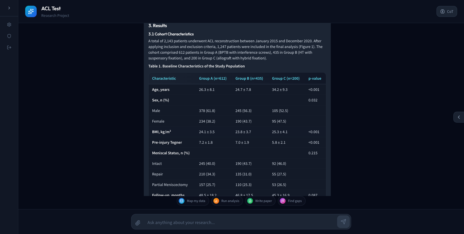 Cohort characteristics table